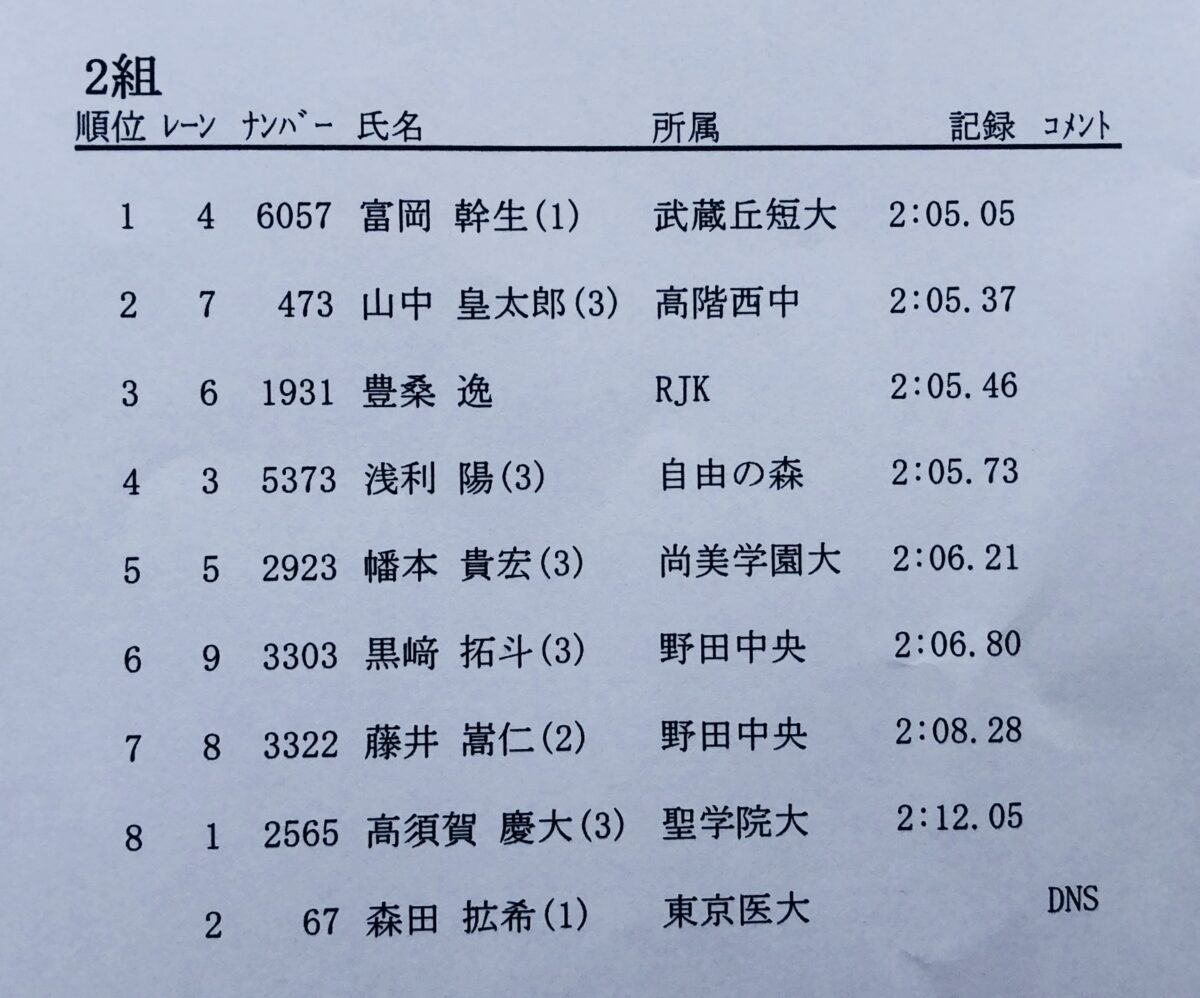 アストリンケージ800m 2’05″46