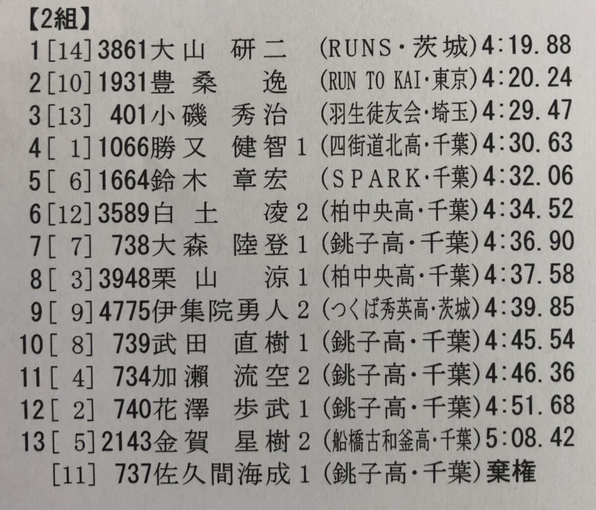 流経大1500m 4’20″24 プチ負傷 流経大1500m 4’20″24 プチ負傷