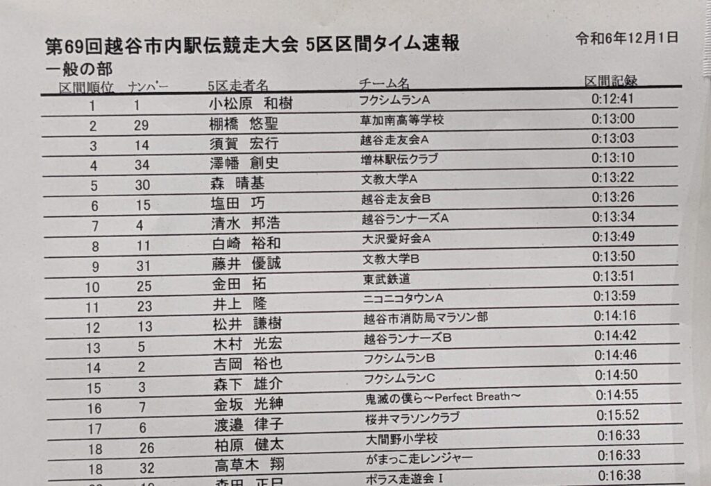 2025越谷市内駅伝 5区区間タイム 一般の部