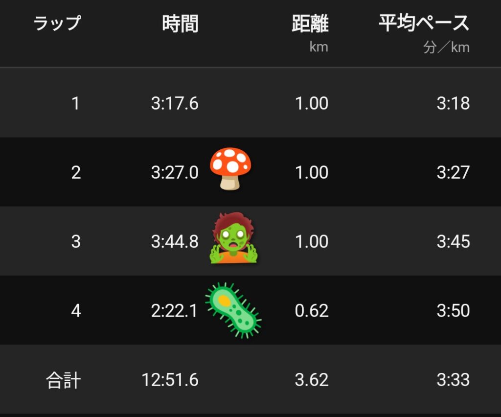 11/29(土) 3.6km TT