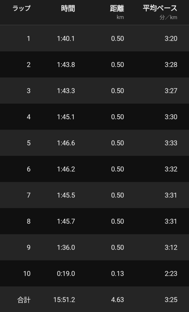 越谷駅伝5区 ペース