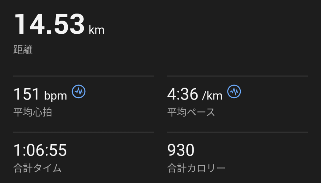 14.5km 1:06'55 4'36/km