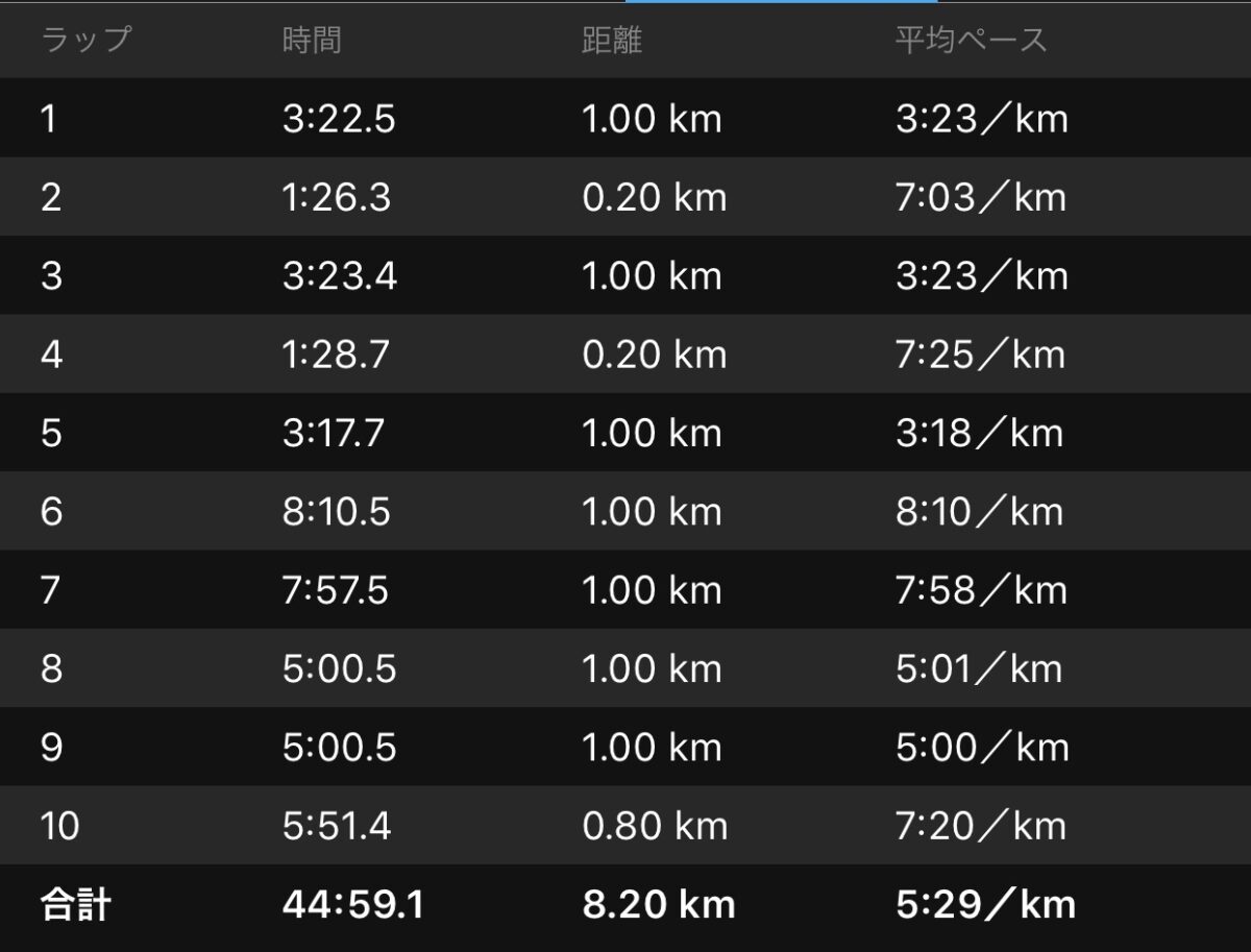 いつものズレ いつものズレ