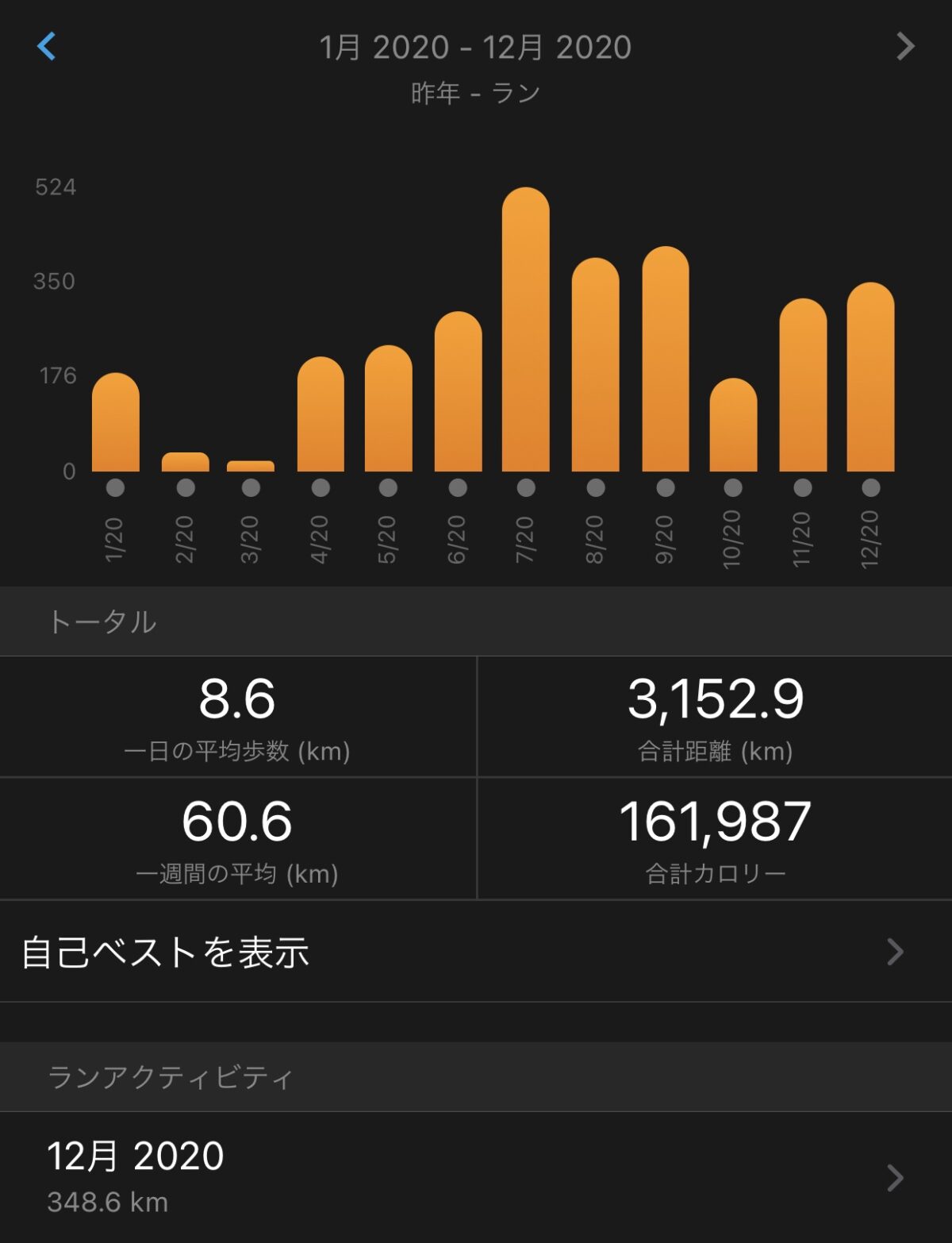 ふりかえる2020 ふりかえる2020