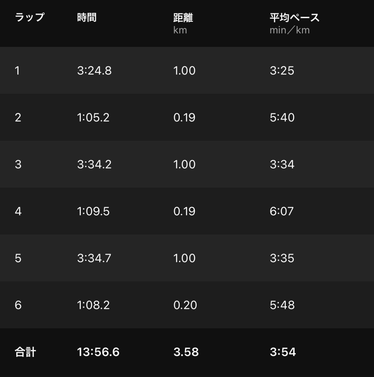 キタカゼキライ キタカゼキライ