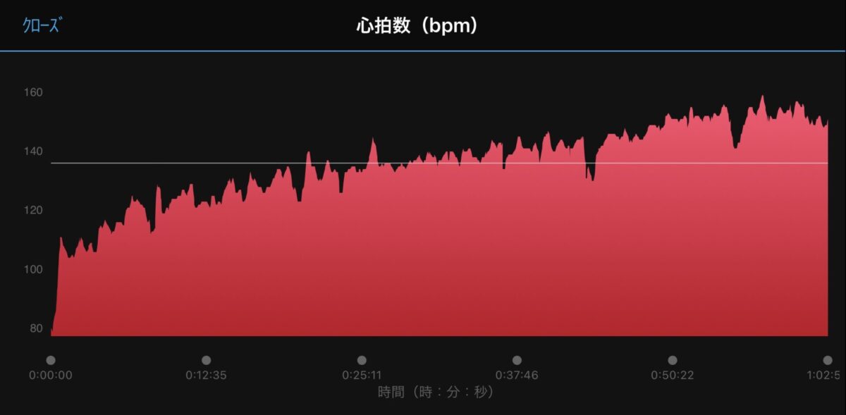 適応範囲 適応範囲