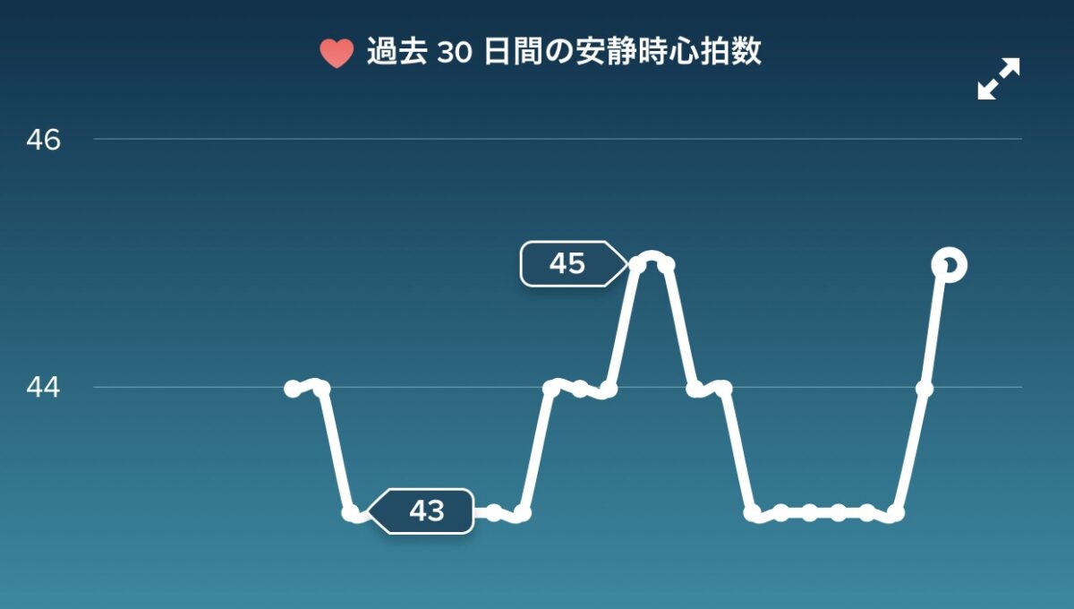 頭痛を達成感に