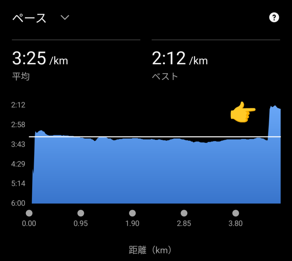 越谷駅伝5区 速度グラフ