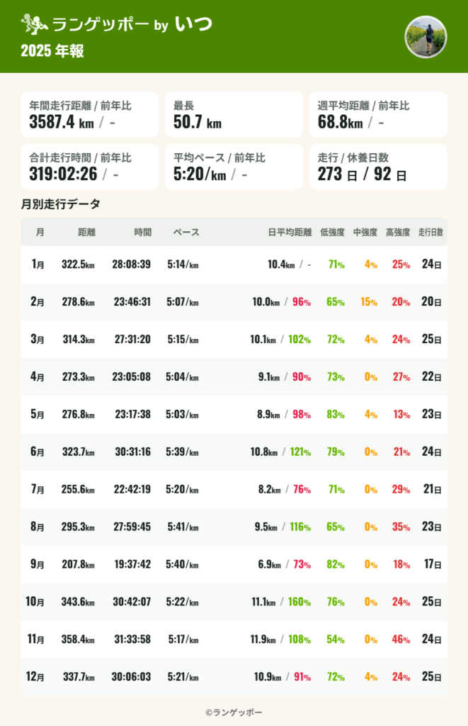ランゲッポー年報サンプル